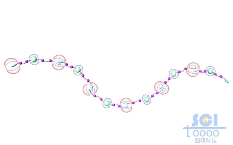 小分子链段通过特殊的结构首尾相连形成长链分子