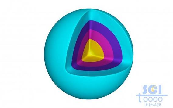 带八分之一切口的四层夹心球壳结构