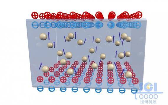 带电荷的透明膜材料