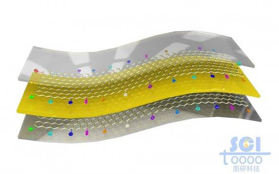 四周带小分子基团的石墨烯与其他膜形成夹层结构