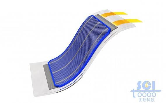 柔性电极材料/膜材料/可穿戴装备