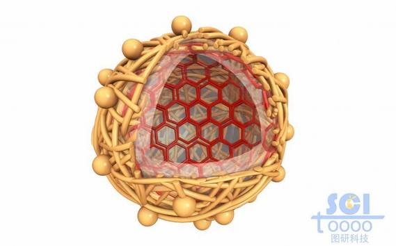 兩段式高分子鏈段團(tuán)聚/交聯(lián)形成的雙層籠狀納米藥物