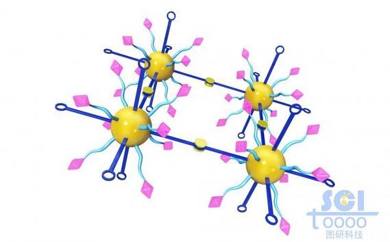 四组带荧光基团和受体的金纳米颗粒相互聚合