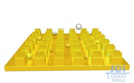 方形纳米柱平行排列的基底板与小水滴