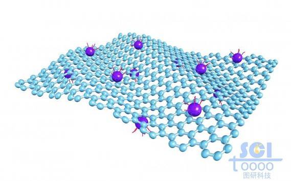 起伏的石墨烯上下表面附着高分子化合物