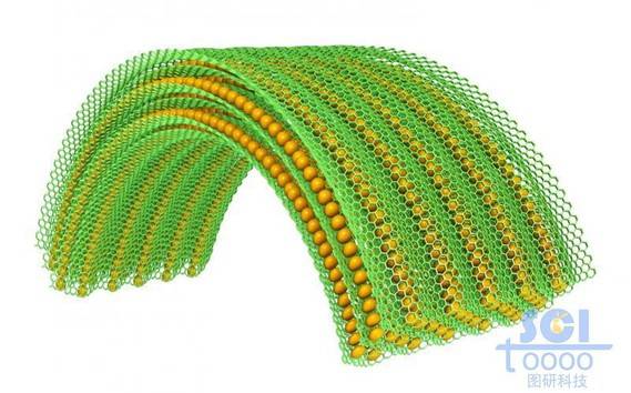 起伏的石墨烯上下表面均负载原子单体