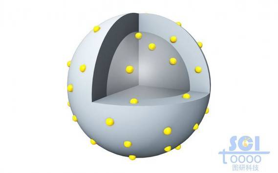 Hybrid particle内外镶嵌小基团的空心球壳