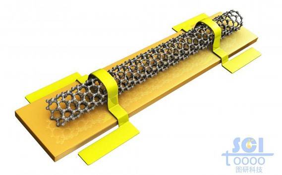 器件基底上的碳纳米管