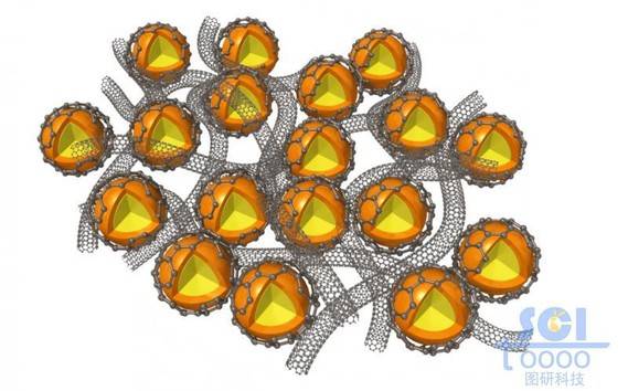 表面包裹石墨烯的双层球与碳纳米管的缠绕