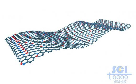 氮掺杂的石墨烯