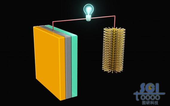 阳极为多层结构阴极为毛刷结构的电池