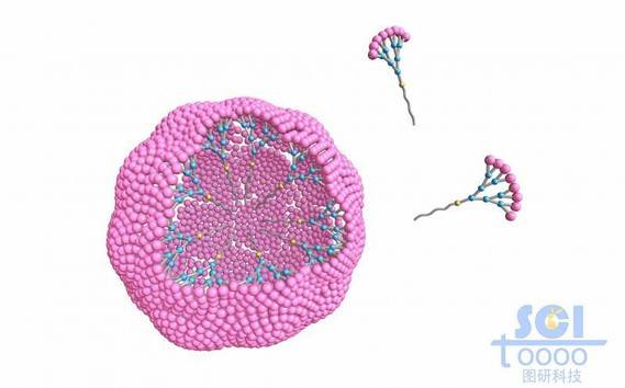 树枝状高分子链段形成的空心纳米球