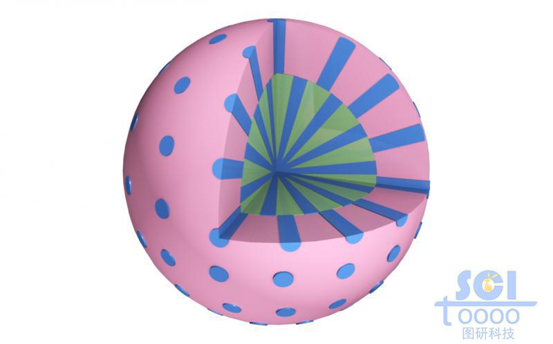孔道内填充其他有机物质的介孔实心球