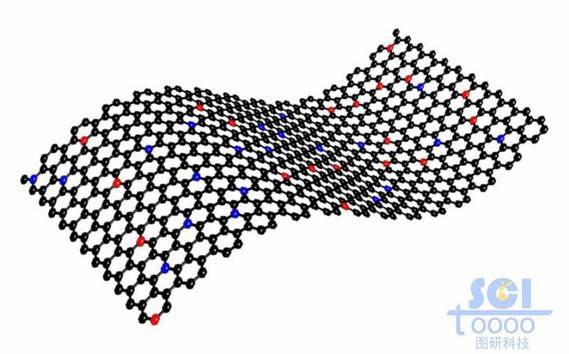 氮掺杂的石墨烯