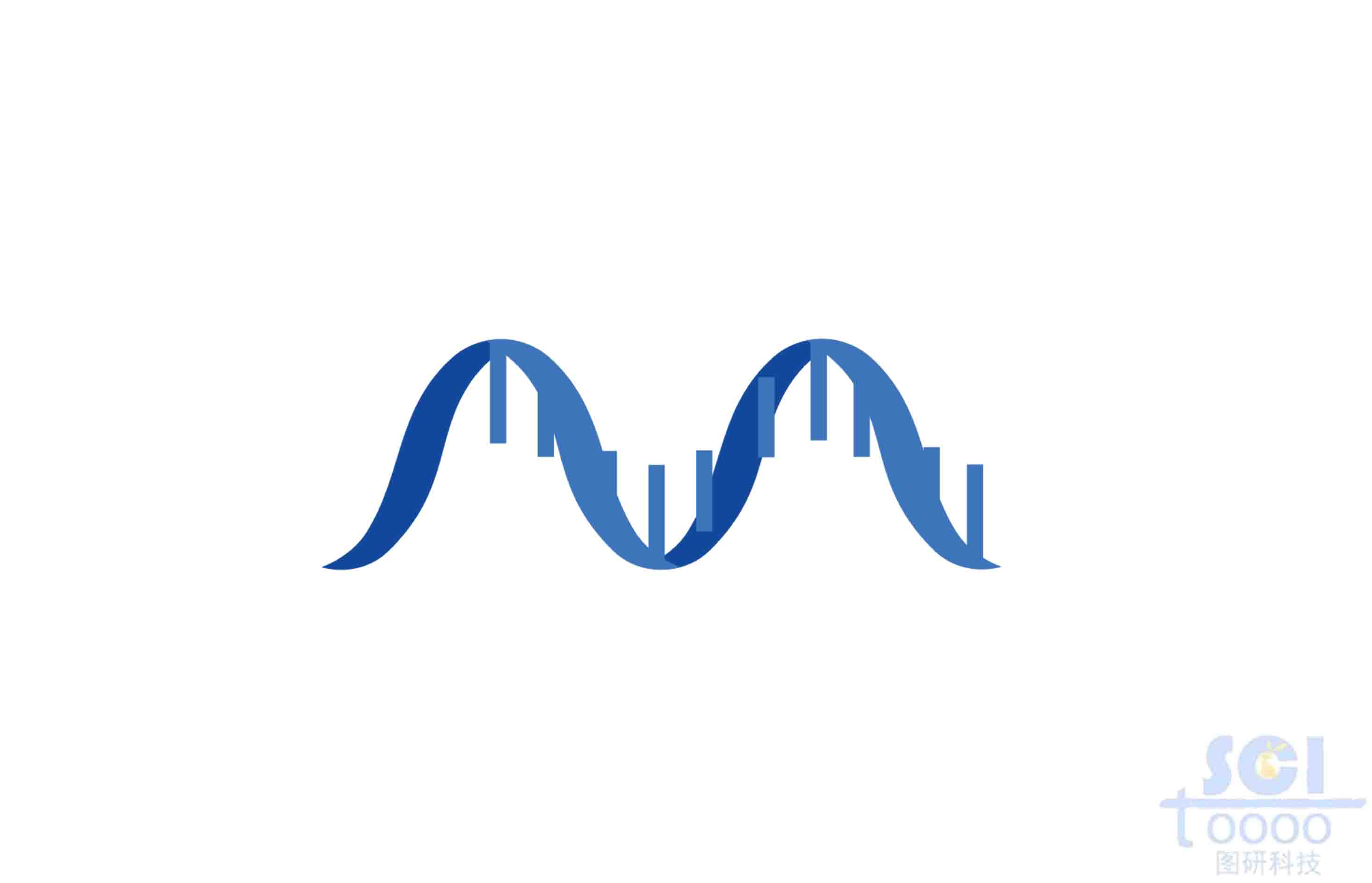 双螺旋DNA