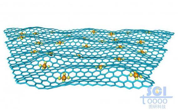 波纹状起伏的石墨烯表面带小分子颗粒