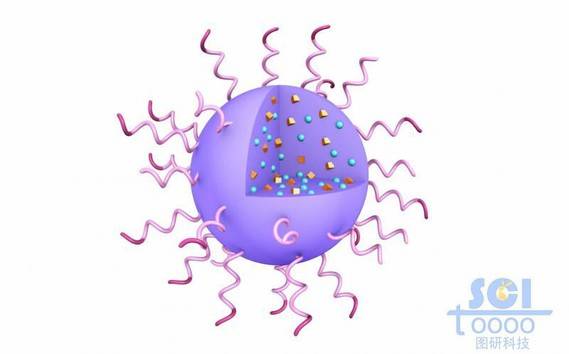 高分子链段团聚形成实心纳米球