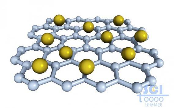 负载其他金属原子的石墨烯片