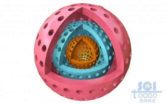 三层嵌套的介孔中空球
